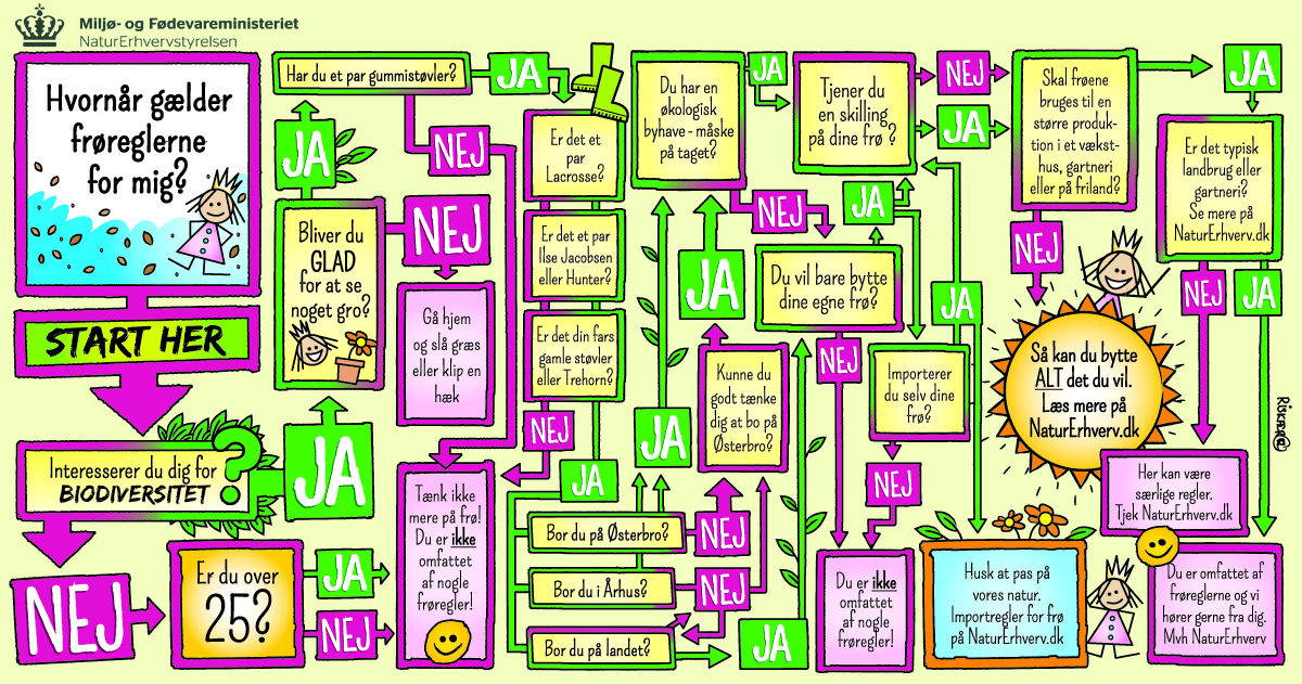 Naturstyrelsens vejledning for frregler